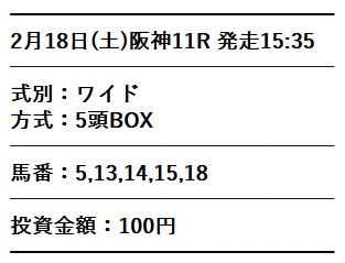 穴党ピカイチ　無料情報　買い目